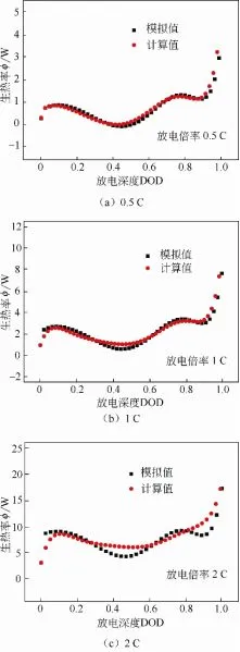 锂离子电池温度变化过程仿真与验证_java_09